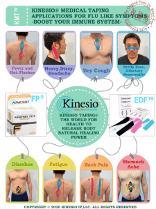 KINESIO-Flu-Like-Symptoms-Flyer
