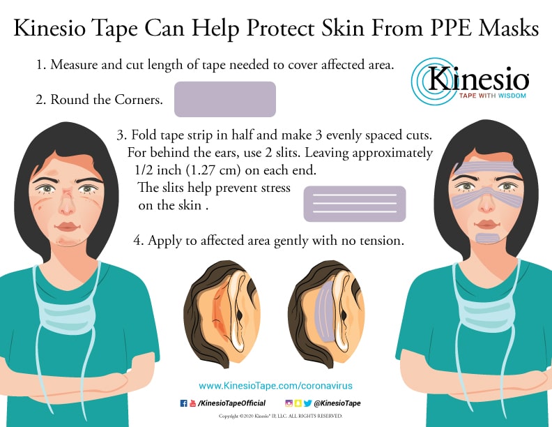Kinesio Tape Can Help Protect Your Skin from PPE Masks
