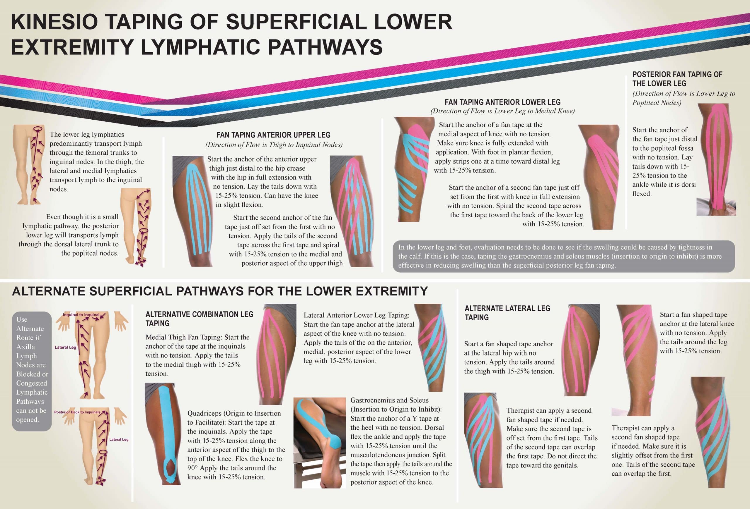 Kinesio Taping Of Superficial Lower Extremity Lymphatic Pathways Kinesio